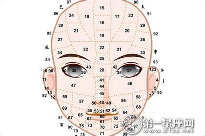 眉運年齡|1到100歲，面相流年氣運圖教你如何看自己的面相